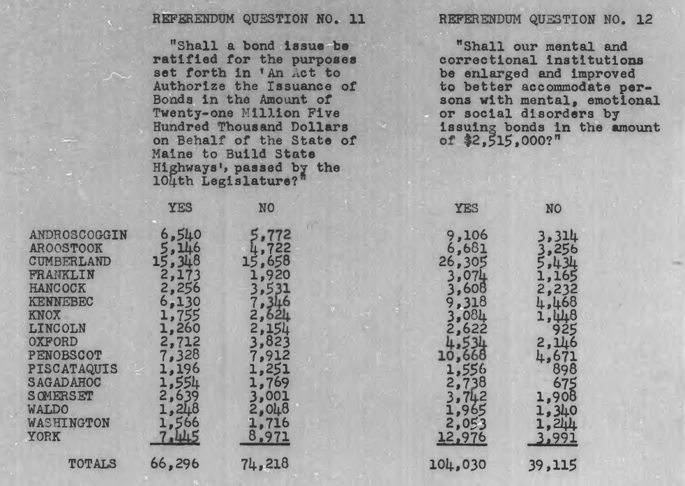 Document showing the outcomes of the votes by county for two referendum questions in 1969.